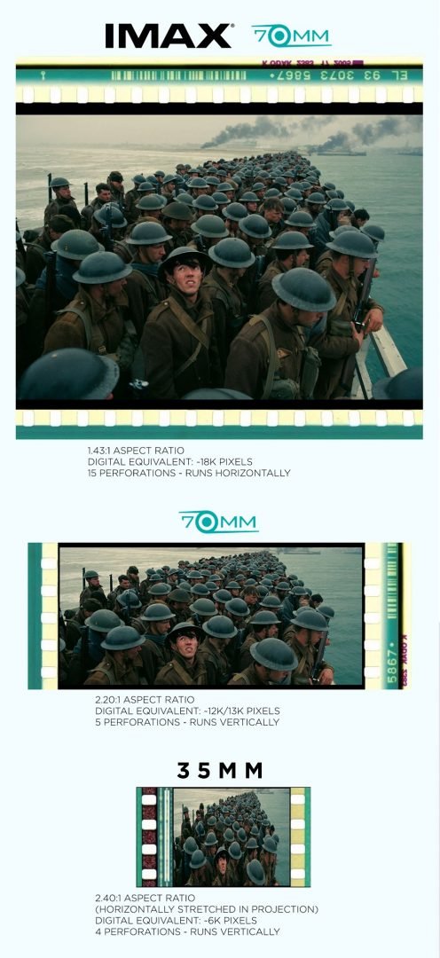 imax Dunkirk